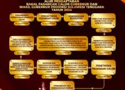 Iklan Alur Pendaftaran 5 Iklan Alur Pendaftaran