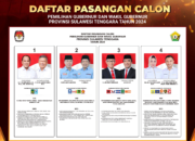 Daftar-Pasangan-Calon-Gubernur-Sultra-2024 5 Daftar Pasangan Calon Gubernur Sultra 2024